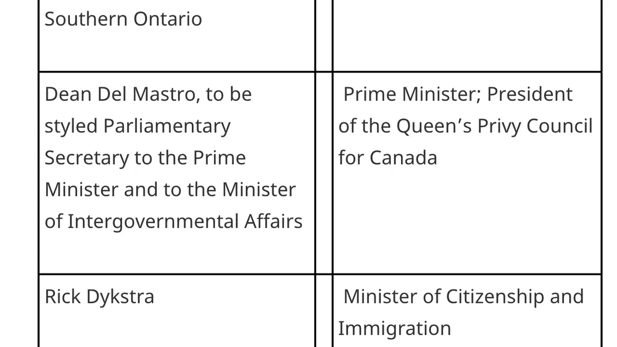 Order in Council P.C. 2012-0658