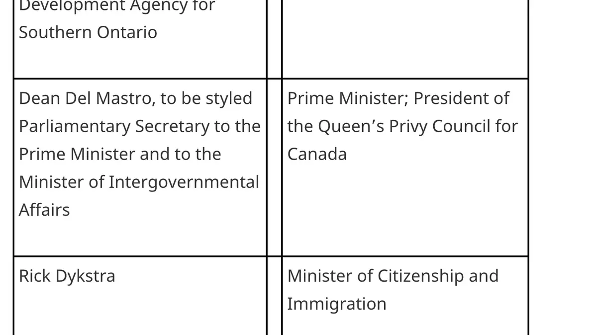 Order in Council P.C. 2013-565