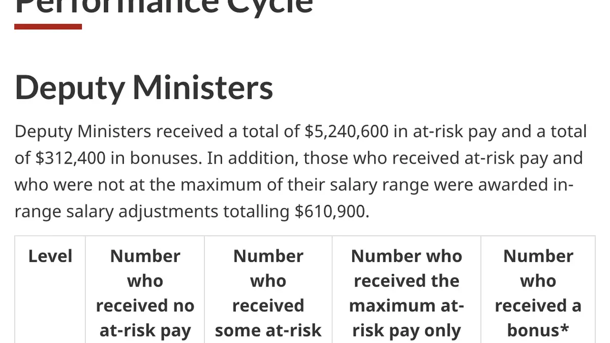 Results for the 2023-24 Performance Cycle, Deputy Ministers. The marked passage is the one the caption describes.